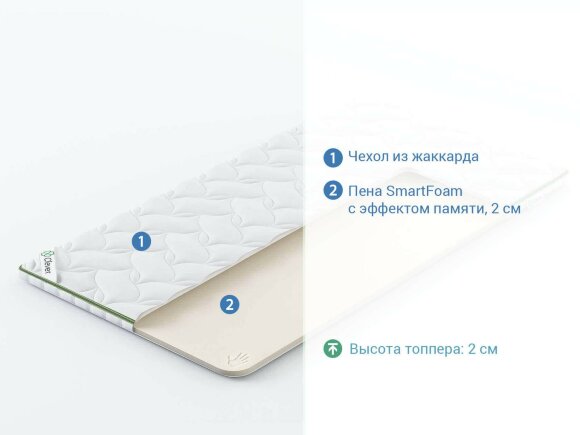 Топпер Clever MemoTop