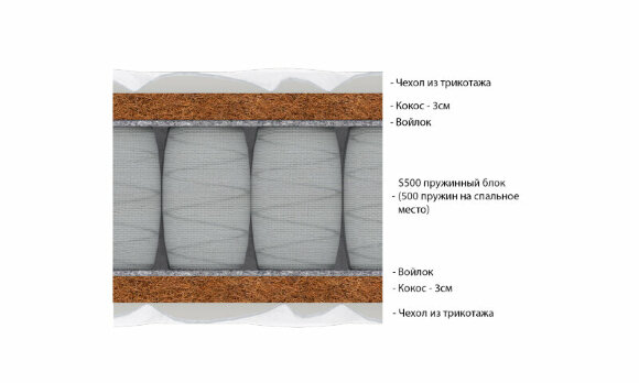 Матрас Vitaflex Hard 3 S500 Матрас Vitaflex Hard 3 S500