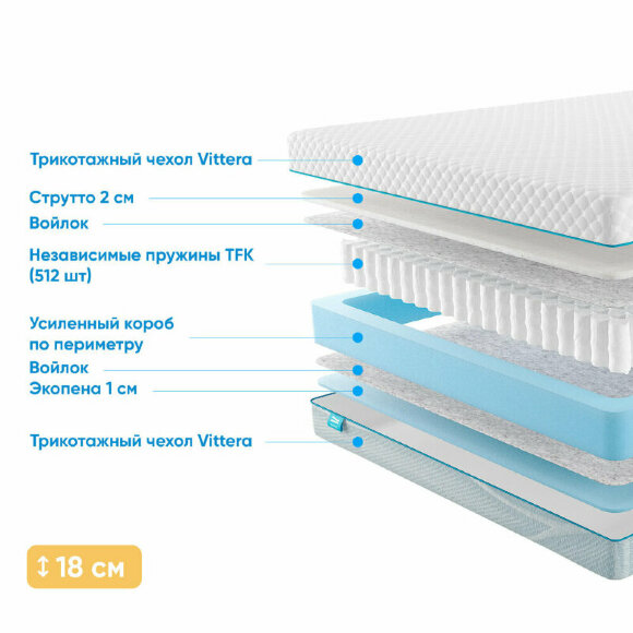 Матрас Promtex Soft Standart Strutto 1