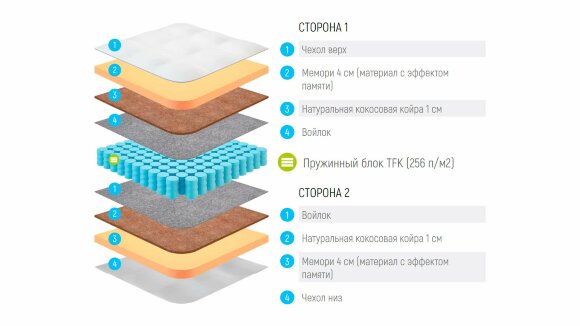 Матрас Lonax Memory Medium TFK Матрас Lonax Memory Medium TFK