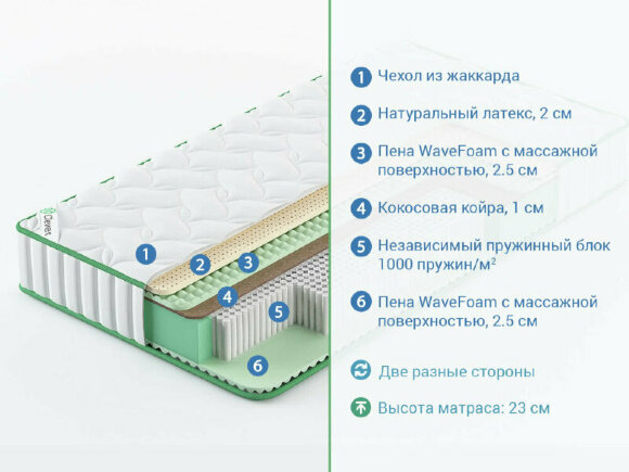Матрас Clever Select S2000 Матрас Clever Select S2000