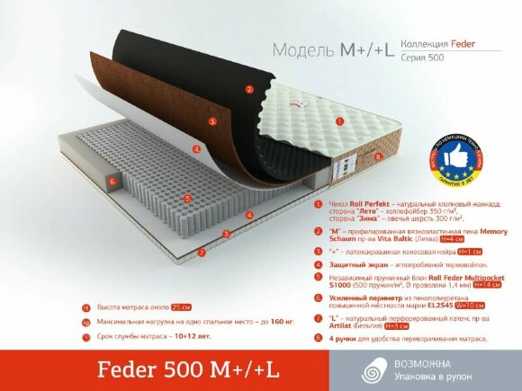 Матрас Rollmatratze Feder 500 L+/+M Матрас Rollmatratze Feder 500 L+/+M