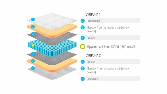Матрас Lonax Memory S1000 Матрас Lonax Memory S1000
