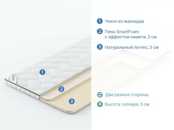 Топпер Clever MemoTop Latex Топпер Clever MemoTop Latex