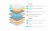 Матрас Lonax Memory S1000 5 Zone Матрас Lonax Memory S1000 5 Zone