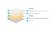 Топпер Lonax Latex Memory 4 Топпер Lonax Latex Memory 4