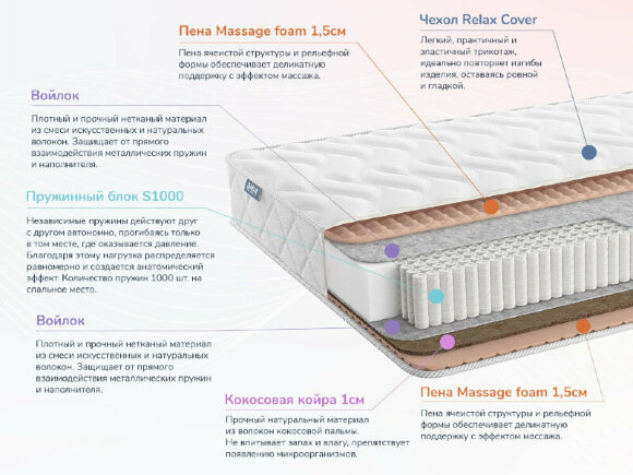 Матрас Dimax Relmas Cocos 1 S1000 Матрас Dimax Relmas Cocos 1 S1000