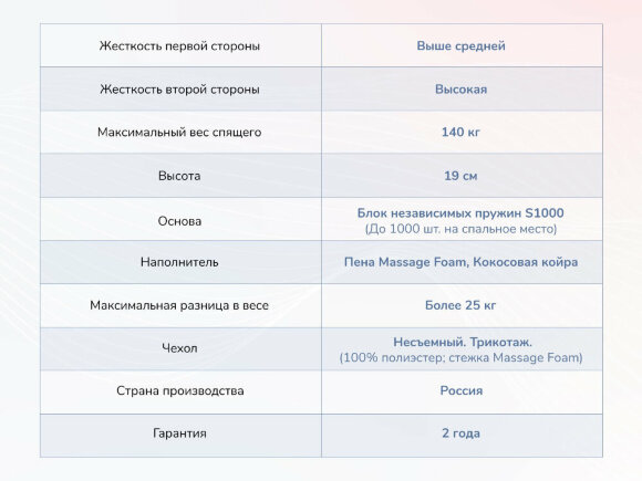Матрас Dimax Relmas Cocos 3 S1000 Матрас Dimax Relmas Cocos 3 S1000