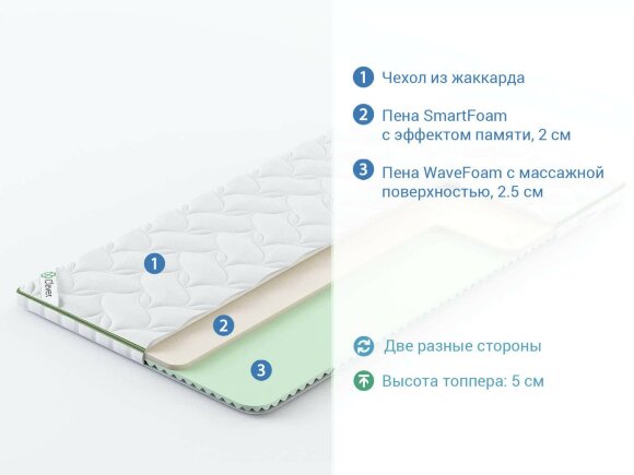Топпер Clever MemoTop Wave Топпер Clever MemoTop Wave