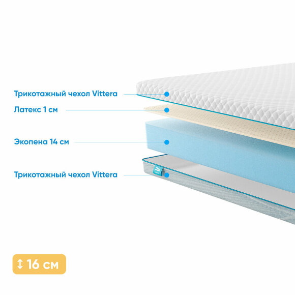 Матрас Promtex Roll Standart 14 Latex Матрас Promtex Roll Standart 14 Latex