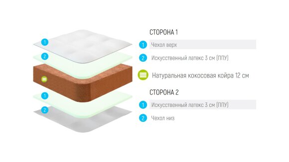 Матрас Lonax Cocos 12 Comfort Eco Матрас Lonax Cocos 12 Comfort Eco
