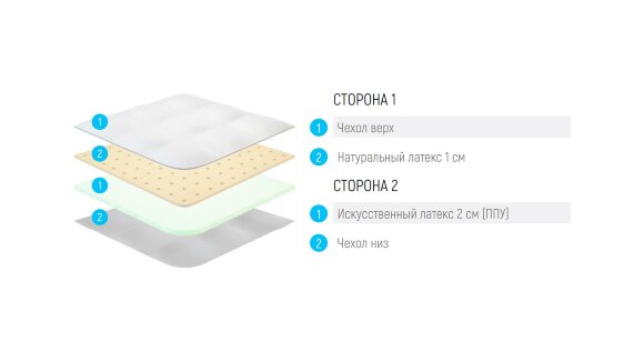 Топпер Lonax LX Comfort 3 Топпер Lonax LX Comfort 3