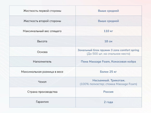Матрас Dimax Relmas Cocos 3Zone Матрас Dimax Relmas Cocos 3Zone