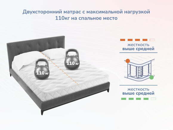 Матрас Dimax Relmas Cocos 3Zone Матрас Dimax Relmas Cocos 3Zone