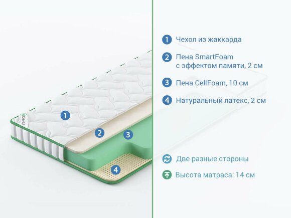 Матрас Clever Senses Slim Матрас Clever Senses Slim