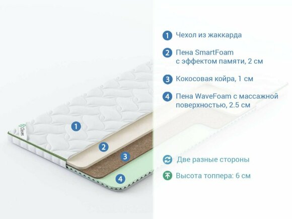 Топпер Clever MemoTop Wave Hard Топпер Clever MemoTop Wave Hard