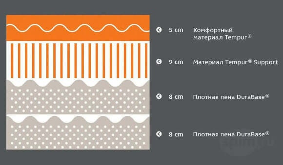 Матрас Tempur Original Luxe 30 Матрас Tempur Original Luxe 30