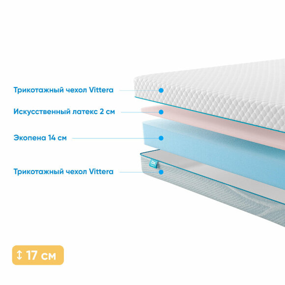 Матрас Promtex Roll Standart 14 Latex Eco
