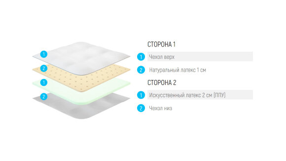Топпер Lonax LX Comfort 3 J Топпер Lonax LX Comfort 3 J