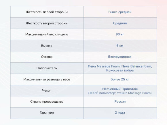 Матрас Dimax Relmas Cocos Roll Матрас Dimax Relmas Cocos Roll