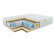 Матрас Benartti Memory Max Comfort Duo S1200