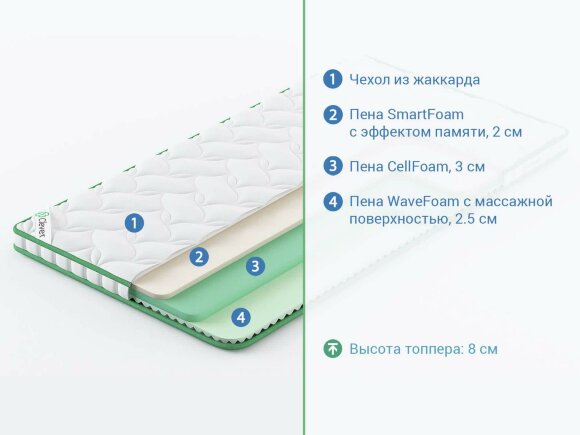 Топпер Clever MemoTop Wave High Топпер Clever MemoTop Wave High