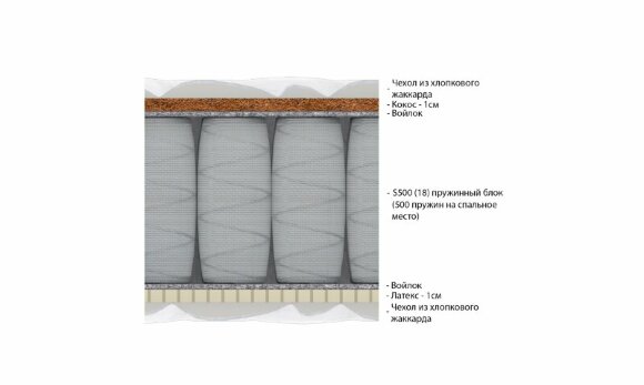 Матрас Vitaflex Hard-Easy Матрас Vitaflex Hard-Easy