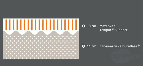 Матрас Tempur Original Prima 19 CoolTouch