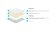 Топпер Lonax LX Comfort 4 Топпер Lonax LX Comfort 4