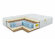 Матрас Benartti Memory Mega Cocos Duo S1200 Матрас Benartti Memory Mega Cocos Duo S1200