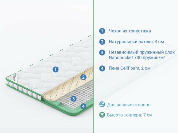 Топпер Clever NanoFlex Топпер Clever NanoFlex