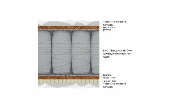 Матрас Vitaflex Hard-Middle Матрас Vitaflex Hard-Middle