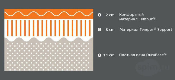 Матрас Tempur Original Supreme 21 Матрас Tempur Original Supreme 21