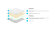 Топпер Lonax LX Comfort 4 J Топпер Lonax LX Comfort 4 J
