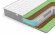 Матрас Denwir Best Middle Relax Foam S1000 Матрас Denwir Best Middle Relax Foam S1000
