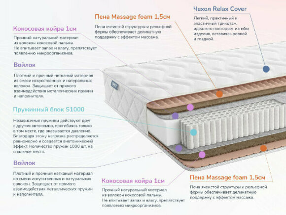 Матрас Dimax Relmas Cocos S1000 Матрас Dimax Relmas Cocos S1000