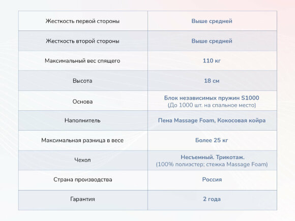 Матрас Dimax Relmas Cocos S1000 Матрас Dimax Relmas Cocos S1000
