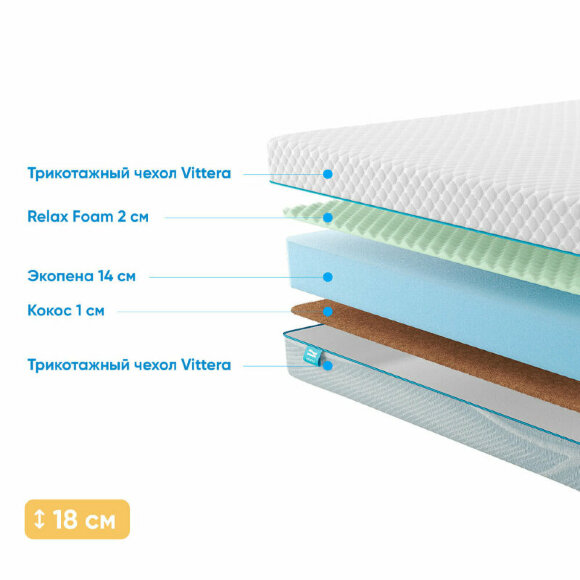 Матрас Promtex Roll Standart 16 Cocos M Матрас Promtex Roll Standart 16 Cocos M