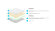 Топпер Lonax LX Comfort 5 J Топпер Lonax LX Comfort 5 J