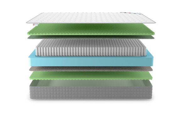 Матрас Denwir Best Relax Foam S1000 Матрас Denwir Best Relax Foam S1000