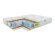 Матрас Benartti Memory Mini Comfort Duo S1200 Матрас Benartti Memory Mini Comfort Duo S1200