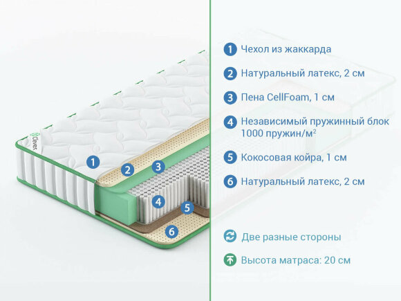 Матрас Clever Expert S2000 Матрас Clever Expert S2000