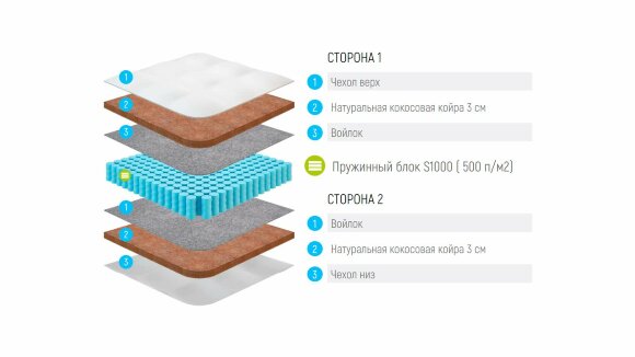 Матрас Lonax Cocos S1000 Матрас Lonax Cocos S1000