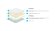Топпер Lonax LX Comfort 6 Топпер Lonax LX Comfort 6