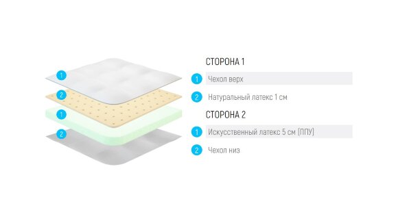 Топпер Lonax LX Comfort 6 Топпер Lonax LX Comfort 6