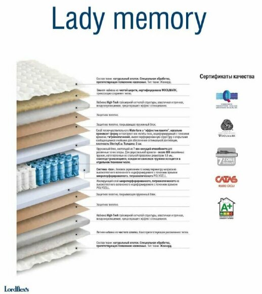 Матрас Lordflex's Lady Memory Матрас Lordflex's Lady Memory