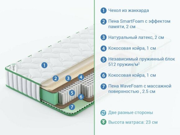 Матрас Clever Feel Hard S1000 Матрас Clever Feel Hard S1000