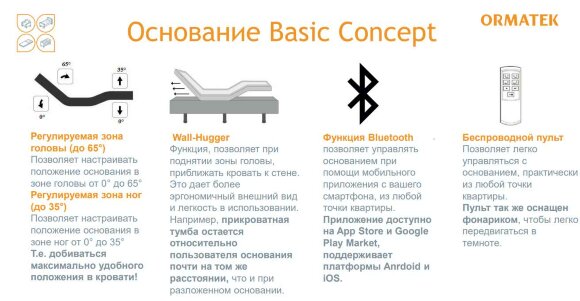 Основание трансформируемое Орматек Basic Concept Основание трансформируемое Орматек Basic Concept