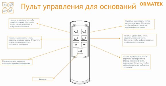 Основание трансформируемое Орматек Basic Concept Основание трансформируемое Орматек Basic Concept