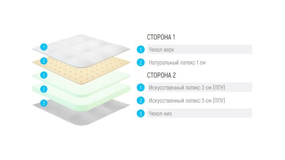 Топпер Lonax LX Comfort 9 Топпер Lonax LX Comfort 9